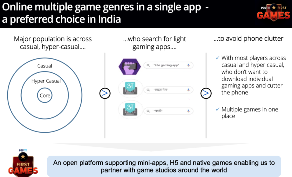 Paytm游戏运营官：平台涌现、付费增长、电竞火热，印度游戏机遇期来临-游戏价值论