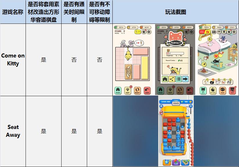 登顶美国手游榜，猪猪之后，猫咪又成另一吸量密码？-游戏价值论