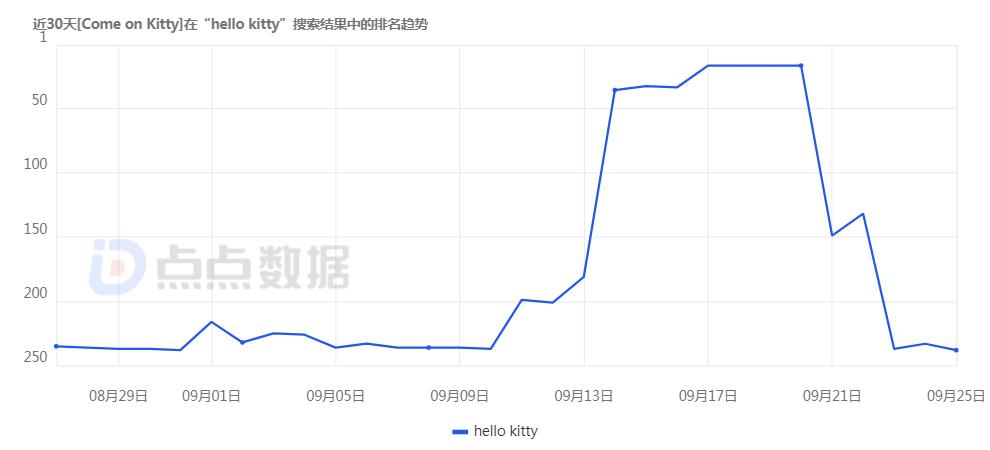 登顶美国手游榜，猪猪之后，猫咪又成另一吸量密码？-游戏价值论