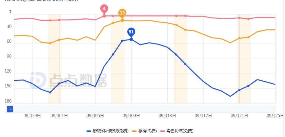 登顶美国手游榜，猪猪之后，猫咪又成另一吸量密码？-游戏价值论